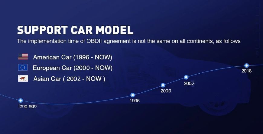 Автосканер діагностики авто OBD2 ELM327 Bluetooth Mini v2.1, обд2, сканер одноплатний 68 фото